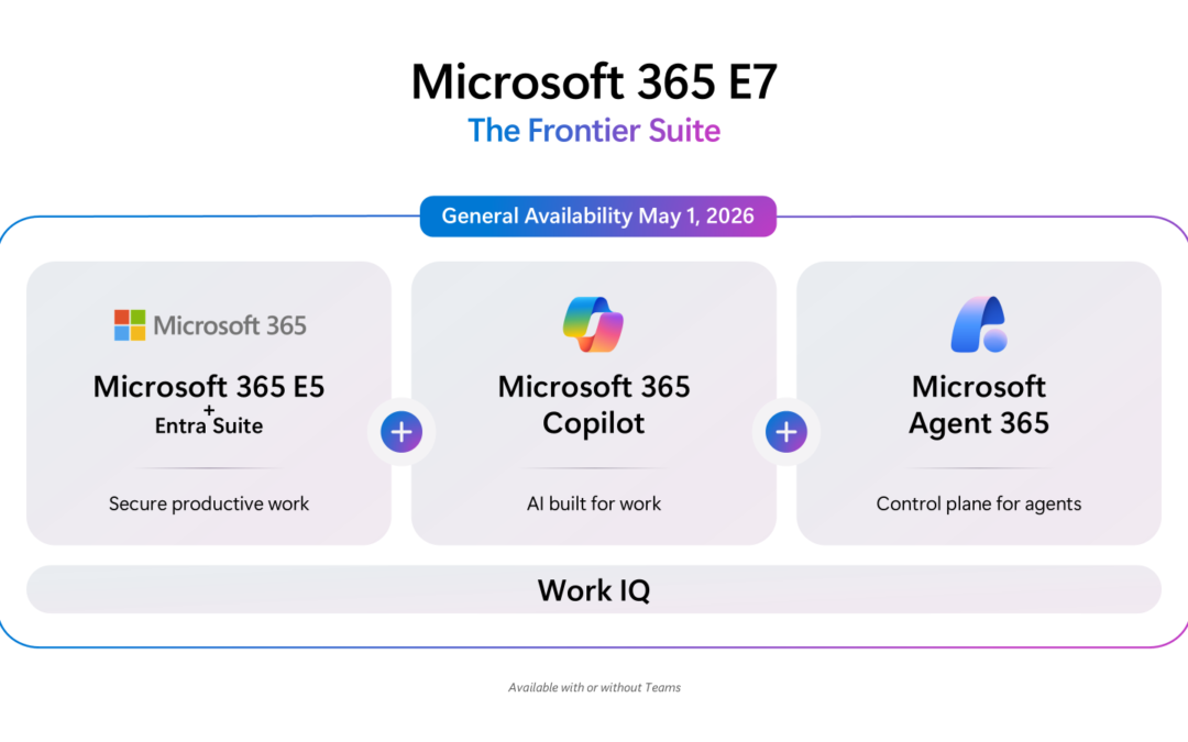Microsoft 365 E7 – The Frontier Suite, Or When Experimentation Needs to Scale