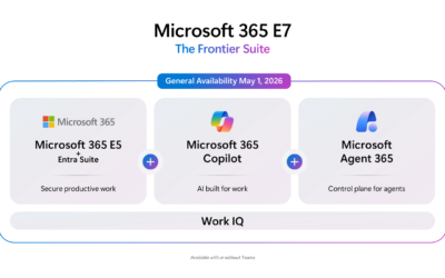 Microsoft 365 E7 – The Frontier Suite, Or When Experimentation Needs to Scale